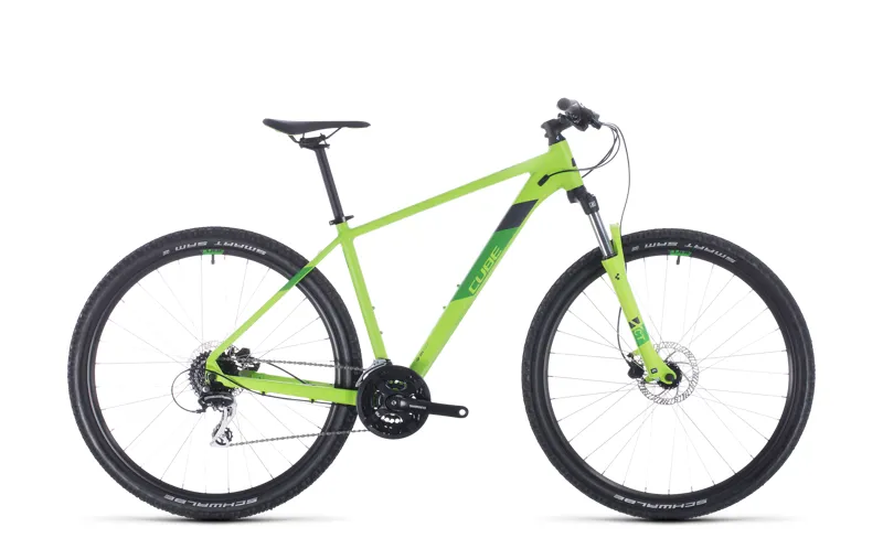 cube aim 2020 review